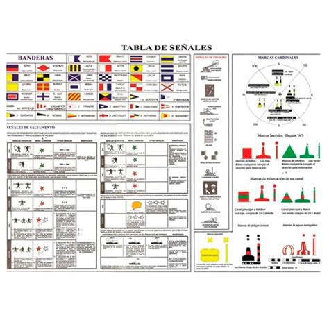 C Digo Y Tabla Se Ales Salvamento Plastificado Cm