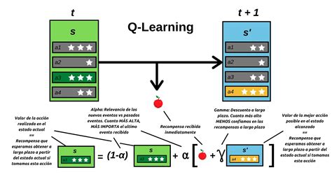 Github Matesanz Reinforcement Learning Course Curso De Aprendizaje