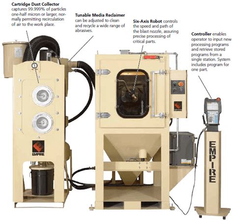 Recirculating Sand Blast Cabinet Plans Cabinets Matttroy