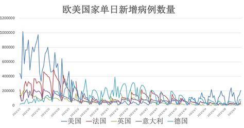 全球疫情动态【6月9日】：美国新冠再感染病例数超160万 有人曾5次感染