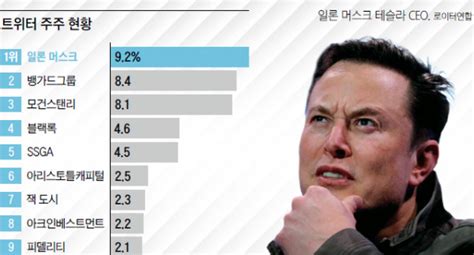 너희 필요없어 일론머스크 트위터 인수하고 단행한 충격적인 사건