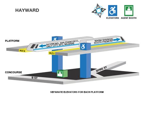 Bart Elevator Locations And Accessible Path For Hayward Station