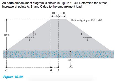 Solved An earth embankment diagram is shown in Figure 10.40. | Chegg.com