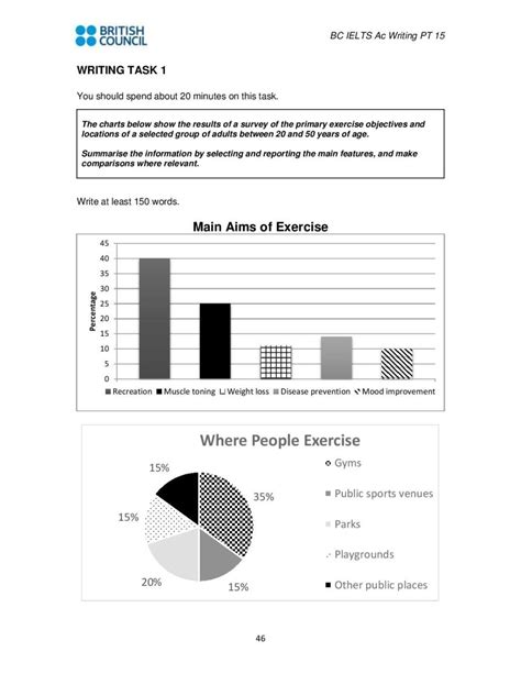 Ielts Writing Practice Ielts Free Practice Test Online