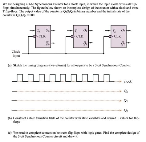 Solved We Are Designing A 3 Bit Synchronous Counter For A Clock Input