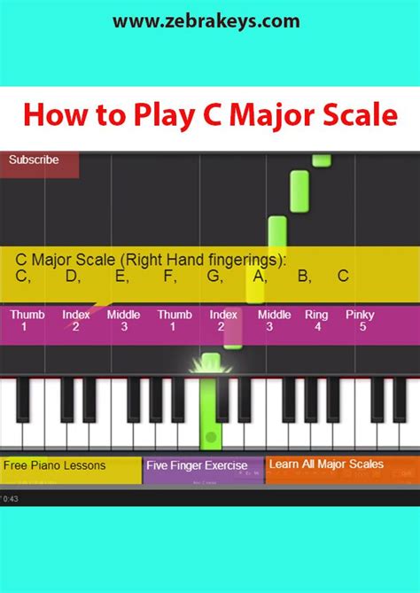 Learn How To Play C Major Scale On Piano Free Online Lesson Beginner Piano Lessons Free