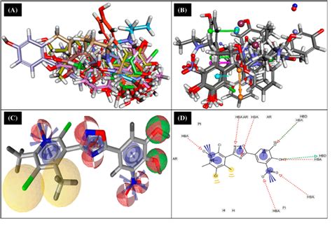 A Structural Alignment Of All Selected Ligands B Mapped