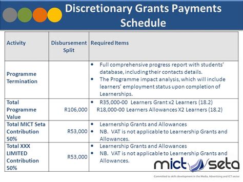 Mict Seta Stakeholder Roadshow February Agenda Ppt Download