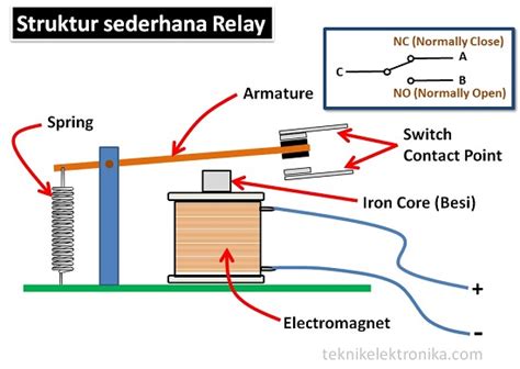 Pengertian Relay Dan Fungsi Relay