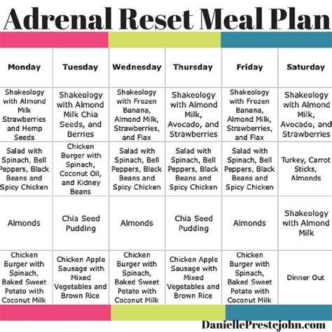 Adrenal Fatigue And Hypoglycemia Diet - DIETZC