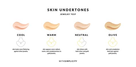 How to Determine Your Skin's Undertone | withSimplicity