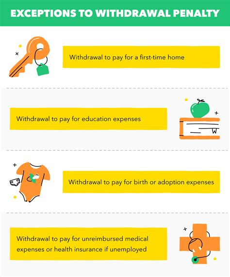 Roth IRA Early Withdrawals: When to Withdraw + Potential Penalties