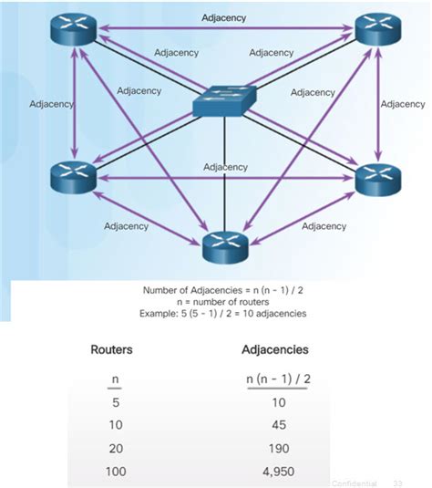 Scaling Networks V Instructor Materials Chapter Single Area Ospf