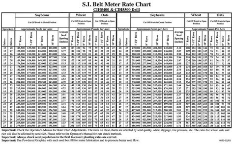 John Deere 7000 Population Chart Minga