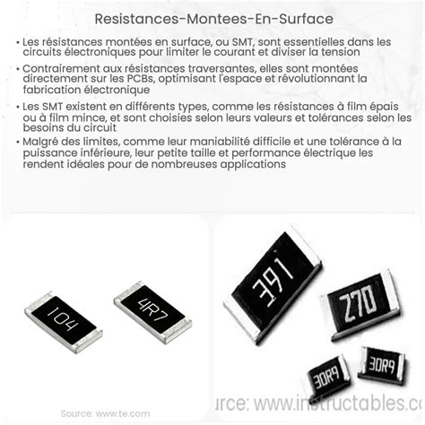 Résistances montées en surface Comment ça marche application et