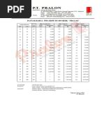 tabel kekuatan sling tabel diameter kabel