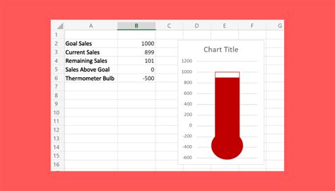 How to Create a Thermometer Goal Chart in Excel - Sheetaki