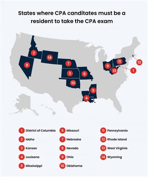 CPA Requirements By State CPA Credits The Best Way To 150