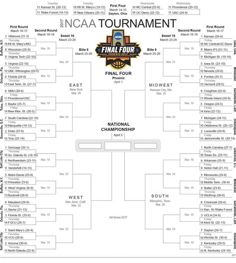 Selection Sunday: 2017 Men's College Basketball Tournament Bracket Set ...