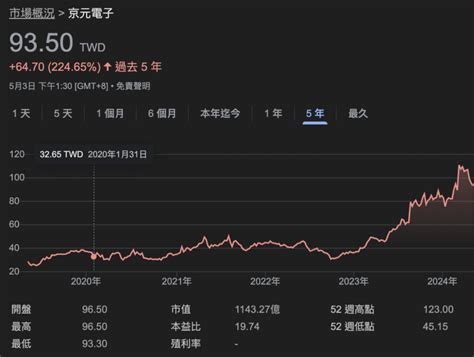 Nvidia輝達是做什麼的？nvda股價為何狂飆？輝達概念股有哪些？ 暖心投資家tony