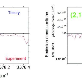 Theoretical Emission Spectra Of OH 1 0 And 2 1 Simulated Using The