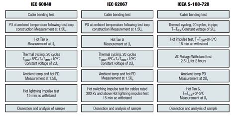 Iec For Lv Cables Edu Svet Gob Gt