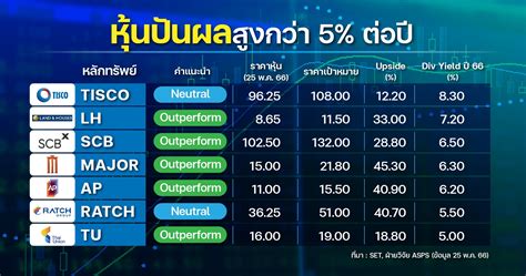 คัด 7 หุ้นปันผลเด่น ลดเสี่ยงการเมือง ต่างประเทศ Tisco ยีลด์สูง 8