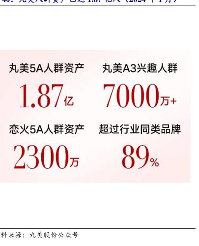 抖音5A人群资产可用监测品牌人群资产并指导经营 行业研究数据 小牛行研