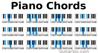 Piano Chords | Interactive Chart