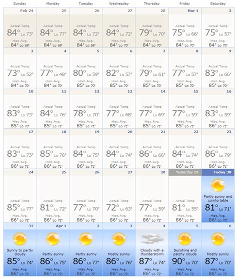 March 2013 Weather in Cancun | CARM Blog