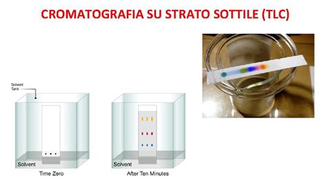 Lezione Di Chimica TECNICHE DI SEPARAZIONE DEI MISCUGLI