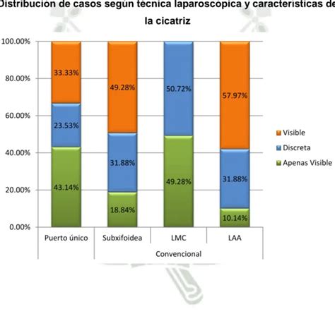 Conclusiones Y Sugerencias Seguridad Y Eficacia De La Colecistectom A