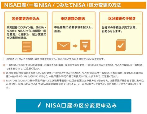 つみたてnisa（積立nisa）の楽天証券での始め方 口座開設のやり方や投資信託の買い方などわかりやすく解説 Money Times