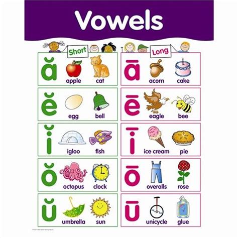 Vowel Chart For Kids