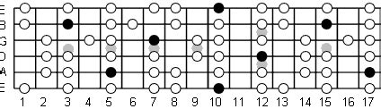 D Dorian Mode Note Information And Scale Diagrams For Guitarists