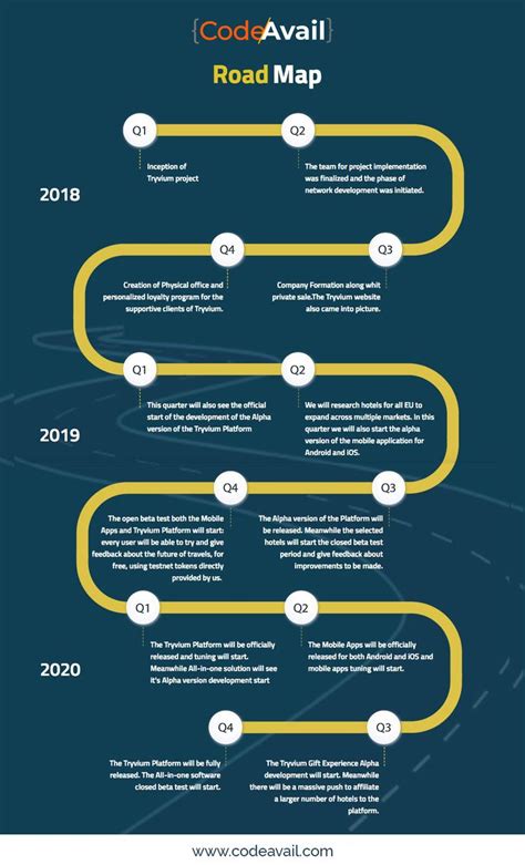 Roadmap For Java Programming Learn Programming Machine Learning