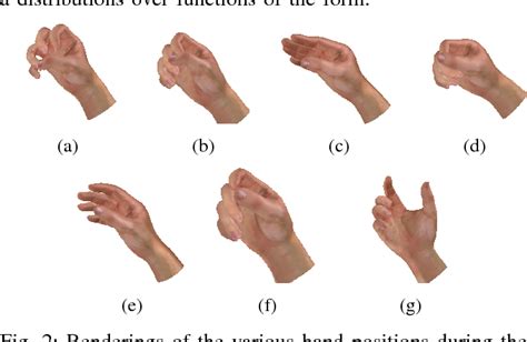 Figure 2 From Dynamic Forward Prediction For Prosthetic Hand Control By