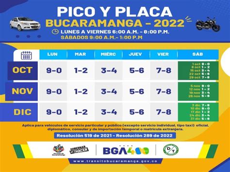 Pico Y Placa Bucaramanga A Partir Del 1 De Octubre