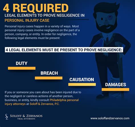 4 Required Legal Elements To Prove Negligence In Personal Injury Case