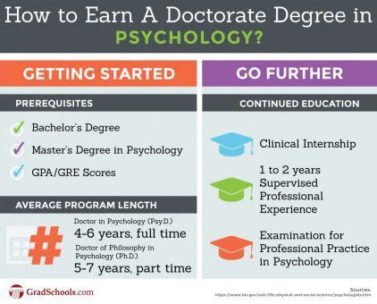 Online Doctorate in Psychology Degrees 2024+