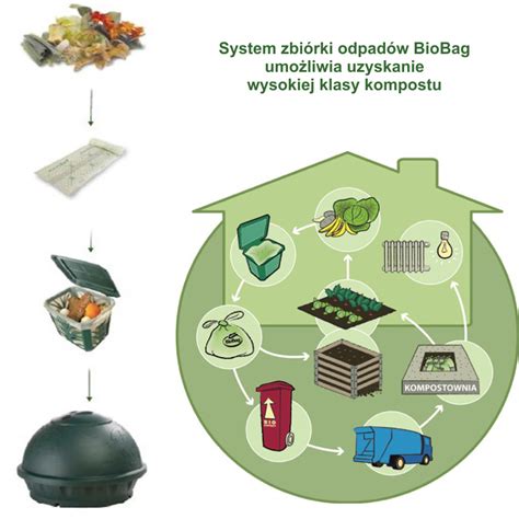 Biobag Worki Na Odpady Organiczne L Kompostowalne Szt