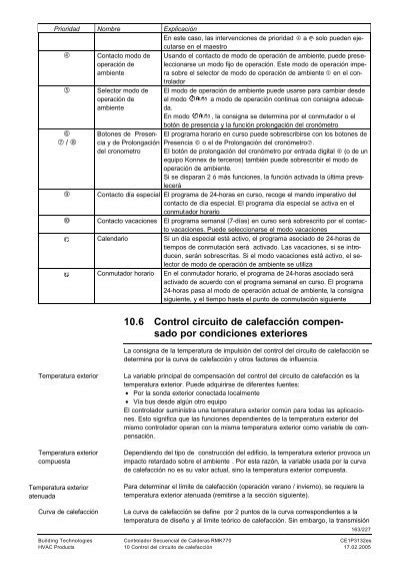 Botón de presencia Funci