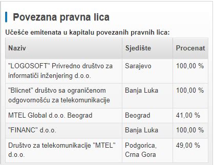 Telekom Srpske Pripojio Trion Tel