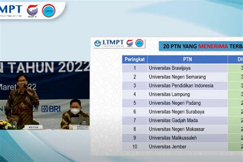 Total Jumlah Pendaftar Snmptn 2022 Dan Daya Tampungnya Ada 120643 Peserta Lolos Snmptn Dan