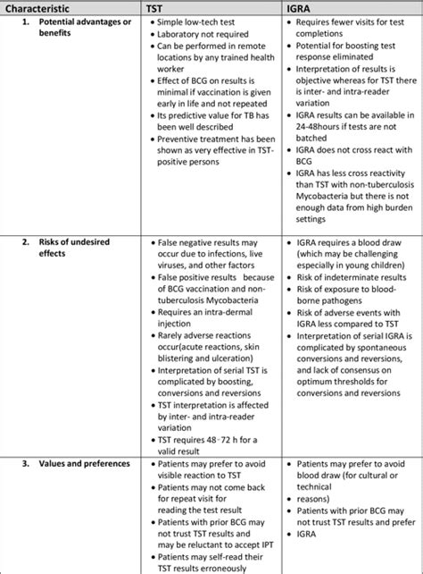 Figure From Interferon Gamma Release Assays For Tuberculosis And