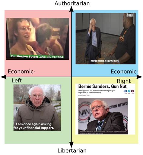 Every Quadrant A Bernie Sanders Rpoliticalcompassmemes Political