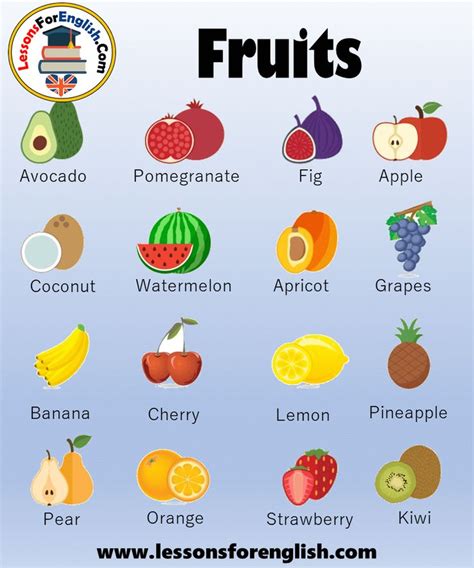 50 Fruits Names, Pictures and Example Sentences - Lessons For English ...