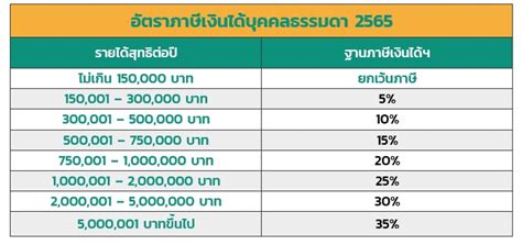 ภาษีเงินได้บุคคลธรรมดา ภาษี วางแผนภาษี บัญชี รับยื่นแบบ ภ ง ด 90 91 93 94