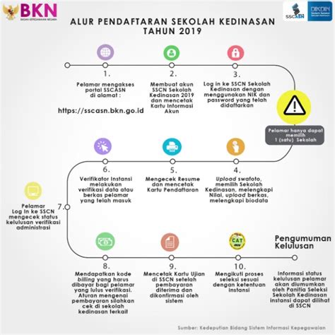 ALUR DAN SYARAT PENDAFTARAN SEKOLAH KEDINASAN 2020 2021 Bimbel Ikatan