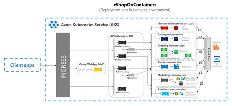 Service Fabric Architecture Diagram - The Architect